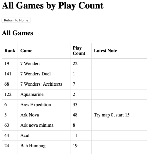 Board game log screenshot