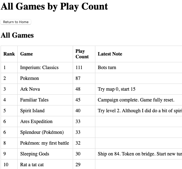 Board game log screenshot