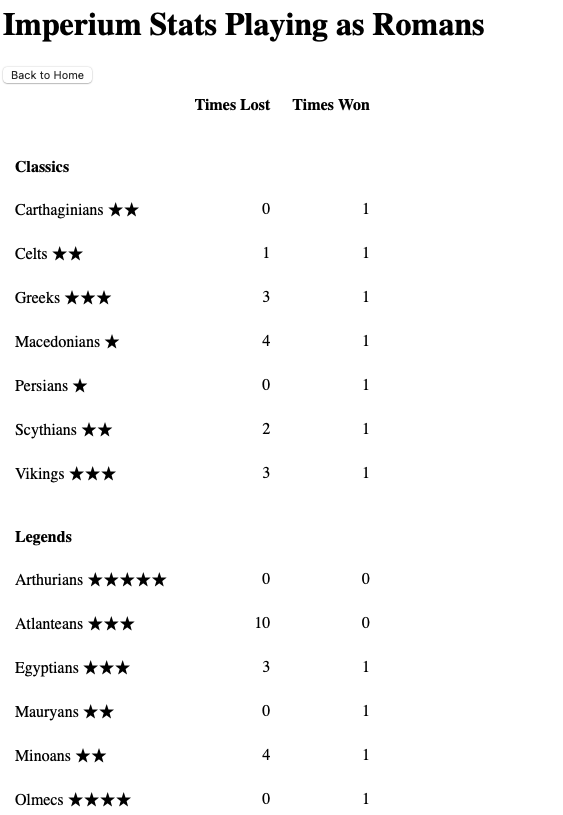 Board game log screenshot