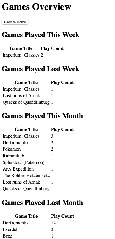 Board game log screenshot