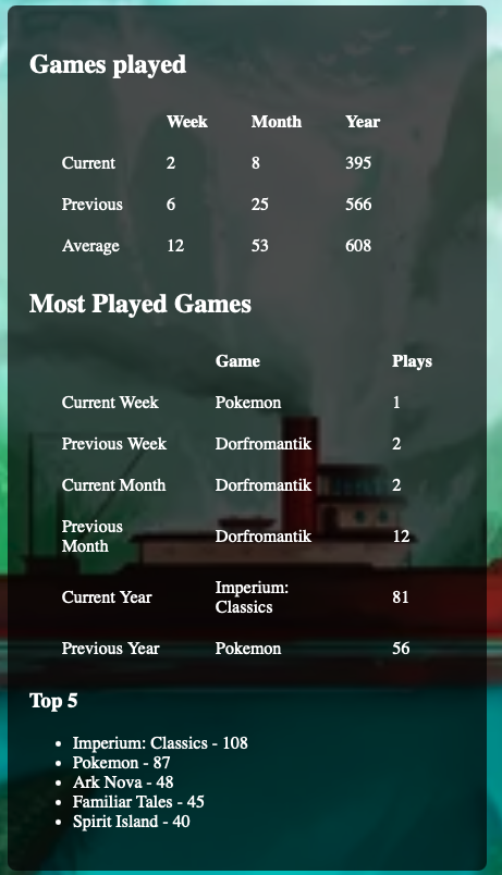 Board game log screenshot