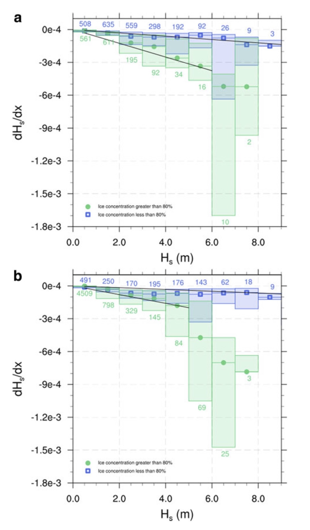 Wave decay plots